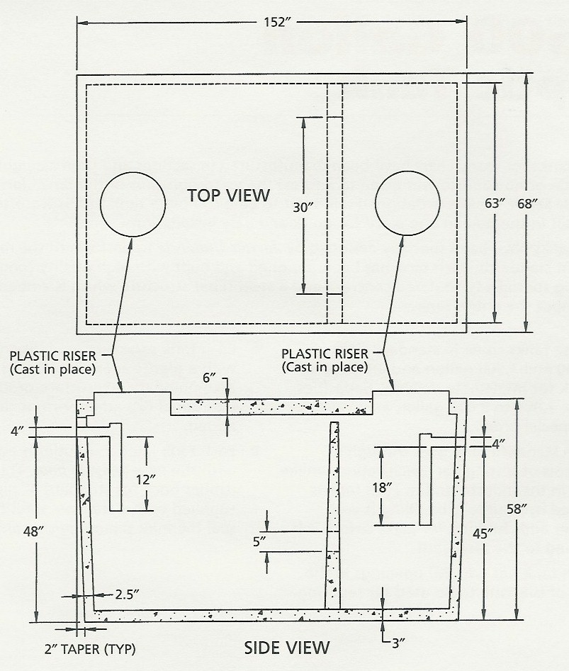 septic system maintenance texas cities 
      zip batch